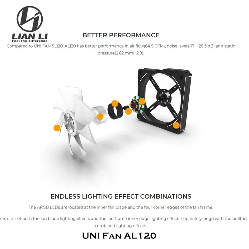 Lian Li UNI Вентилятор AL120 A – обзор и цена Eachine Drone E010
